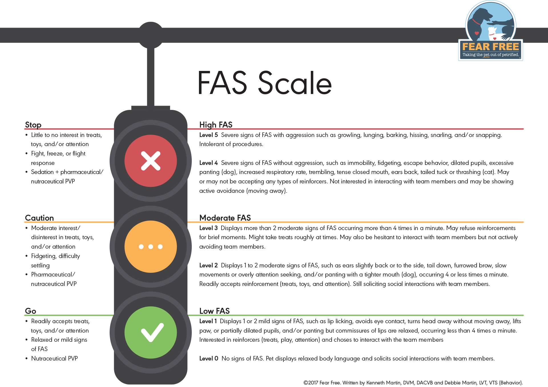 fear free scale